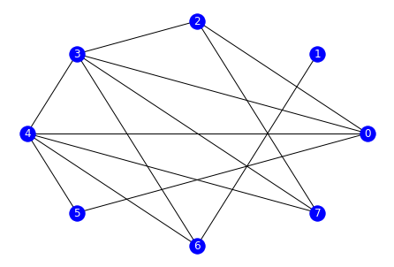 Edge Deletion Graph