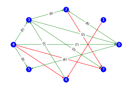 Final Graph