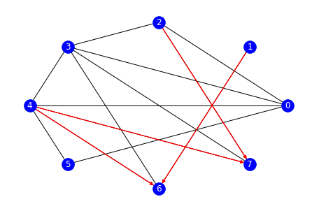 V Structures Graph
